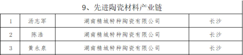 ag贵宾厅(中国游)官方网站