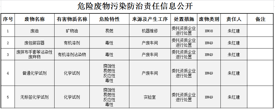 ag贵宾厅(中国游)官方网站